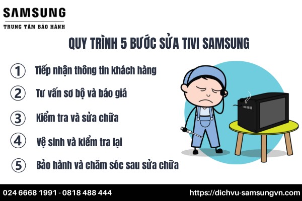 sua tivi samsung mat nguon 3 sua tivi samsung mat nguon 3